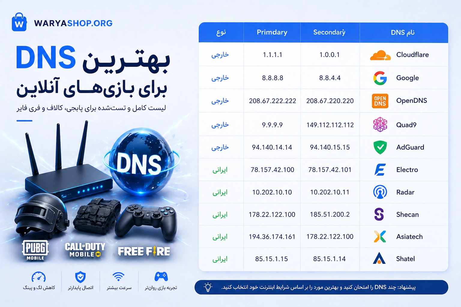 بهترین DNS برای پابجی، کالاف و فری فایر (لیست کامل و تست‌شده)
