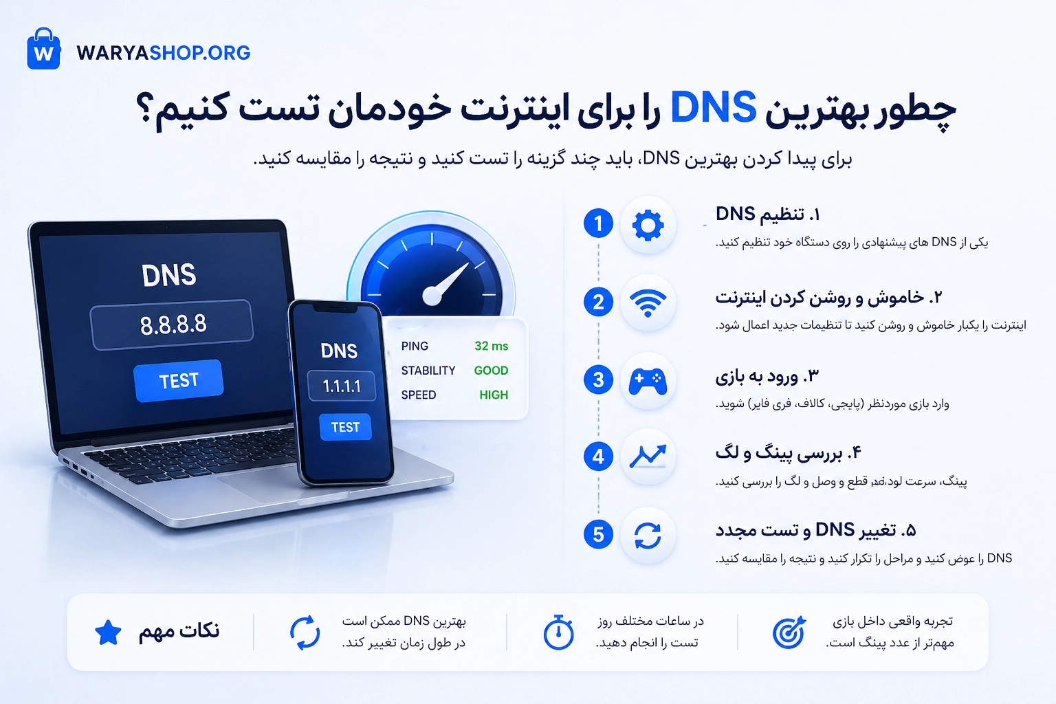 چطور بهترین DNS را برای اینترنت خودمان تست کنیم؟